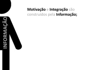 Motivaçãoe Integração são construídos pela Informação;INFORMAÇÃO