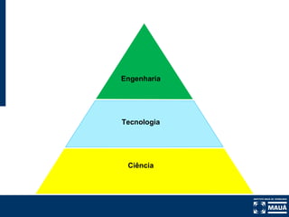 Engenharia Tecnologia Ciência 