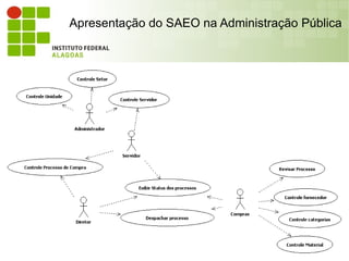 Apresentação do SAEO na Administração Pública
 