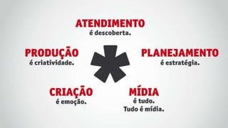 Entendendo de Comunicação