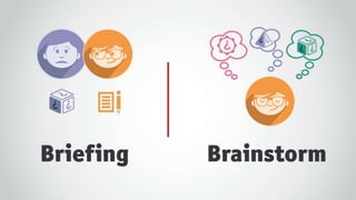 Entendendo de Comunicação