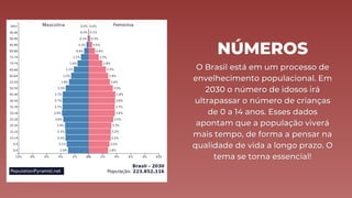 NÚMEROS
O Brasil está em um processo de
O Brasil está em um processo de
envelhecimento populacional. Em
envelhecimento populacional. Em
2030 o número de idosos irá
2030 o número de idosos irá
ultrapassar o número de crianças
ultrapassar o número de crianças
de 0 a 14 anos. Esses dados
de 0 a 14 anos. Esses dados
apontam que a população viverá
apontam que a população viverá
mais tempo, de forma a pensar na
mais tempo, de forma a pensar na
qualidade de vida a longo prazo. O
qualidade de vida a longo prazo. O
tema se torna essencial!
tema se torna essencial!
 