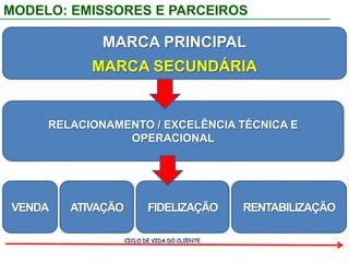 EVOLUÇÃO e STATUS ATUAL