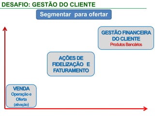 Banco de Dados / Base de Clientes