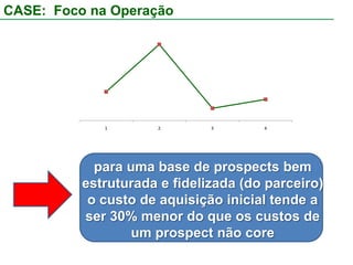 Canais de distribuição representativos