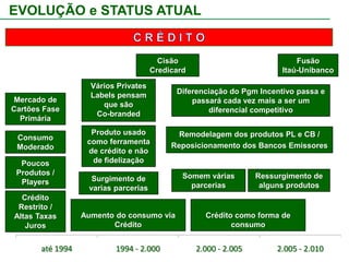  Quais os principais desafios para os bancos emissores e empresas parceiras