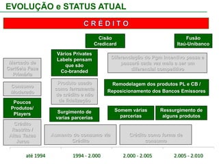  Reposicionamento das estratégias de ativação e fidelização