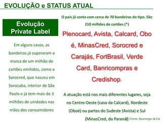  Tendências futurasEVOLUÇÃO e STATUS ATUALC R É D I T O Cisão CredicardFusão Itaú-UnibancoVários PrivatesLabels pensam que são Co-brandedDiferenciação do Pgm Incentivo passa e passará cada vez mais a ser um diferencial competitivoMercado de Cartões Fase PrimáriaProduto usado como ferramenta de crédito e não de fidelizaçãoRemodelagem dos produtos PL e CB / Reposicionamento dos Bancos EmissoresConsumo ModeradoPoucos Produtos /PlayersSomem várias parceriasRessurgimento de alguns produtosSurgimento de varias parceriasCrédito Restrito / Altas Taxas JurosAumento do consumo via Crédito Crédito como forma de consumo