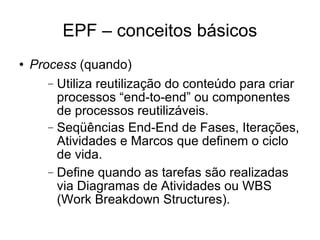 EPF – conceitos básicos Process  (quando)‏ Utiliza reutilização do conteúdo para criar processos “end-to-end” ou componentes de processos reutilizáveis. Seqüências End-End de Fases, Iterações, Atividades e Marcos que definem o ciclo de vida. Define quando as tarefas são realizadas via Diagramas de Atividades ou WBS (Work Breakdown Structures). 