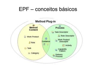 EPF – conceitos básicos 