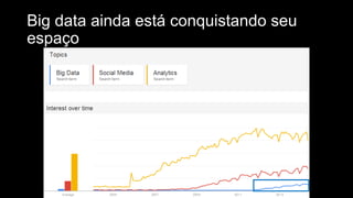 Big data ainda está conquistando seu
espaço
 