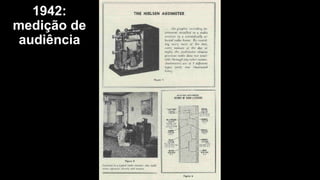 1942:
medição de
audiência
 