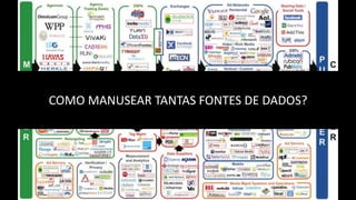 COMO MANUSEAR TANTAS FONTES DE DADOS?
 