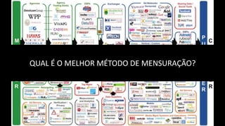 QUAL É O MELHOR MÉTODO DE MENSURAÇÃO?
 
