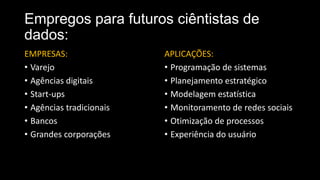 Empregos para futuros ciêntistas de
dados:
EMPRESAS:
• Varejo
• Agências digitais
• Start-ups
• Agências tradicionais
• Bancos
• Grandes corporações
APLICAÇÕES:
• Programação de sistemas
• Planejamento estratégico
• Modelagem estatística
• Monitoramento de redes sociais
• Otimização de processos
• Experiência do usuário
 