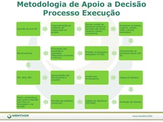Cria a necessidade de gestão de um projeto para atender as etapas da metodologia (entregáveis com datas de marco)
