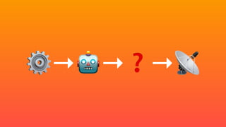 ⚙→ 🤖
→ ❓
→
 