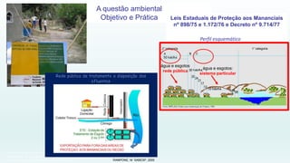 Coordenadoria de Planejamento Ambiental
Departamento de Informações Ambientais
Centro de Integração e Gerenciamento de Informações
A questão ambiental
Objetivo e Prática Leis Estaduais de Proteção aos Mananciais
nº 898/75 e 1.172/76 e Decreto nº 9.714/77
Perfil esquemático
água e esgotos:
sistema particular
água e esgotos
rede pública
RAMPONE, M. SABESP, 2005
 