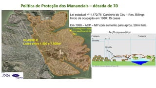 Coordenadoria de Planejamento Ambiental
Departamento de Informações Ambientais
Centro de Integração e Gerenciamento de Informações
Lei estadual nº 1.172/76 Cantinho do Céu – Res. Billings
Início da ocupação em 1980: 15 casas
Em 1990 – ACP – MP com aumento para aprox, 50mil hab.
Política de Proteção dos Mananciais – década de 70
Perfil esquemático
CLASSE C
Lotes entre 1.500 e 7.500m²
1ª categoria - faixa
non aedificandi de
50m
 
