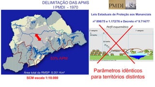 Coordenadoria de Planejamento Ambiental
Departamento de Informações Ambientais
Centro de Integração e Gerenciamento de Informações
DELIMITAÇÃO DAS APMS
I PMDI - 1970
Área total da RMSP: 8.051 Km²
Leis Estaduais de Proteção aos Mananciais
nº 898/75 e 1.172/76 e Decreto nº 9.714/77
53% APM
SCM escala 1:10.000
Perfil esquemático
Parâmetros idênticos
para territórios distintos
 
