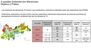 Coordenadoria de Planejamento Ambiental
Departamento de Informações Ambientais
Centro de Integração e Gerenciamento de Informações
tamanho do lote
mínimo (m²)
LEI 12.233/06
APRM - GP
tamanho do lote
mínimo (m²)
LEI 13.579/09
APRM - BI
tamanho do lote
mínimo (m²)
SUC SOE
SUCt SUC
SUCt 250 e 500
500
SEC 1.000
SOD 1.500
3.000 e 5.000
SCA
5.000; 7.500 e
10.000
classe A
classe B
classe C
250
1.000SBD
500
SER 500
SBD
LEI 1.172/76
250
5.000
1.750; 2.000;
2.500; 3.500;
5.000 e 7.500
1.300 e 1.500
A questão Ambiental dos Mananciais
Objetivo e Prática
Leis estaduais da década de 70 tiveram seus parâmetros urbanísticos alterados pelas leis específicas das APRMs
Parâmetros urbanísticos de lote mínimo nas leis específicas mantiveram basicamente as mesmas premissas do
planejamento territorial e ambiental das leis da década de 70
 