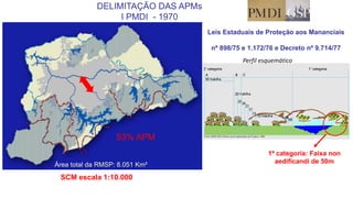 Coordenadoria de Planejamento Ambiental
Departamento de Informações Ambientais
Centro de Integração e Gerenciamento de Informações
DELIMITAÇÃO DAS APMs
I PMDI - 1970
Área total da RMSP: 8.051 Km²
Leis Estaduais de Proteção aos Mananciais
nº 898/75 e 1.172/76 e Decreto nº 9.714/77
53% APM
SCM escala 1:10.000
Perfil esquemático
1ª categoria: Faixa non
aedificandi de 50m
 