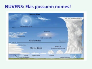 NUVENS: Elas possuem nomes!
 