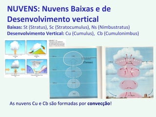NUVENS: Nuvens Baixas e de
Desenvolvimento vertical
Baixas: St (Stratus), Sc (Stratocumulus), Ns (Nimbustratus)
Desenvolvimento Vertical: Cu (Cumulus), Cb (Cumulonimbus)
As nuvens Cu e Cb são formadas por convecção!
(Termas)
 