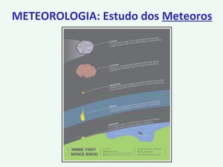 METEOROLOGIA: Estudo dos Meteoros
 