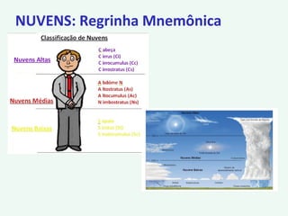 NUVENS: Regrinha Mnemônica
 