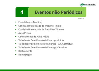 4 Eventos não Periódicos
Parte II
 Estabilidade – Término
 Condição Diferenciada de Trabalho - Início
 Condição Diferenciada de Trabalho - Término
 Aviso Prévio
 Cancelamento de Aviso Prévio
 Trabalhador Sem Vínculo de Emprego - Início
 Trabalhador Sem Vínculo de Emprego - Alt. Contratual
 Trabalhador Sem Vínculo de Emprego - Término
 Desligamento
 Reintegração
 