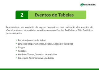 Representam um conjunto de regras necessárias para validação dos eventos do
eSocial, e devem ser enviadas anteriormente aos Eventos Periódicos e Não Periódicos
que as requeira.
 Rubricas (eventos da folha)
 Lotações (Departamentos, Seções, Locais de Trabalho)
 Cargos
 Funções
 Horários/Turnos/Jornadas de trabalho
 Processos Administrativos/Judiciais
2 Eventos de Tabelas
 