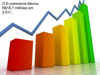 O E-commerce faturou
R$18,7 milhões em
2.011...
 