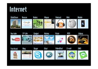 Internet
You tube 2nd Life Gadget Nichos Flickr RSS Videos
SlideShare Buscas Redes Mapas Podcast Wiki Mobile
You tube 2 Life Gadget Nichos Flickr RSS Videos
Trab Acad. Blog Skype VideoChat E-mail SMSChat
 