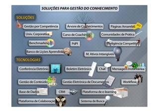 Palestra ESPM Inteligência Competitiva e Inovação - Prof.Romeo Busarello - Diretor Marketing Tecnisa S/A