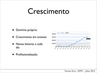 Renata Ruiz - ESPM - Julho 2012
Crescimento
• Domínio próprio
• Crescimento em acessos
• Novos leitores a cada
dia
• Proﬁssionalização
 