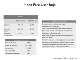 Renata Ruiz - ESPM - Julho 2012
Moda Para Usar hoje:
AcessosAcessosAcessos
Média	
  mensal Média	
  por	
  dia
Pageview 485.616 16.439
Visitantes	
  
Únicos
294.109 10.520
Tempo	
  de	
  
permanência
03:23 3:00
Mais	
  alguns	
  númerosMais	
  alguns	
  números
Número	
  de	
  Posts 2.208
Média	
  de	
  post/	
  dia 2	
  a	
  3	
  posts
Comentários 13.461
Assinantes	
  RSS 5.516
Assinantes	
  NewsleMer 7.907
ArOgos	
  mais	
  acessados
Como	
  combinar	
  o	
  salto	
  com	
  a	
  roupa
Maquiagem	
  fácil	
  para	
  noite
O	
  que	
  a	
  mãe	
  do	
  noivo/noiva	
  deve	
  usar	
  no	
  casamento
Novo	
  visual	
  da	
  atriz	
  Juliana	
  Knust:	
  corte	
  chanel
Maquiagem:	
  olhos	
  esfumados
Saiba	
  como	
  combinar	
  o	
  colar	
  conforme	
  o	
  decote
Para	
  usar:	
  shorts
Aprenda	
  a	
  fazer	
  um	
  penteado	
  para	
  seu	
  casamento
O	
  charme	
  da	
  combinação	
  entre	
  o	
  preto	
  e	
  o	
  branco
Qual	
  vesOdo	
  uma	
  adolescente	
  pode	
  usar	
  em	
  uma	
  festa
Maquiagem:	
  coleção	
  outono/inverno	
  2012
 