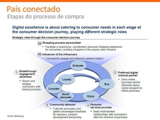 País conectado
Etapas do processo de compra




Fonte: Mckinsey
 