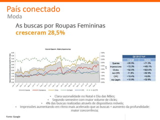 País conectado
Moda




Fonte: Google
 