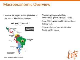 Macroeconomic Overview

· Brazil has the largest economy in Latam. It   · The country’s economy has had a
 accounts for 44% of the region’s GDP.           considerable growth in the past decade.
                                                · Since 1994 the price stability has contributed
                                                 to this growth.
                                                · The unemployment rate has reached its
                                                 lowest point in history.




Fonte: World Bank, Brazil Central Bank
 