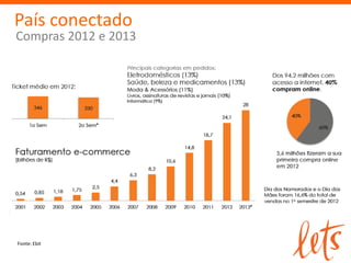 País conectado
Compras 2012 e 2013




Fonte: Ebit
 