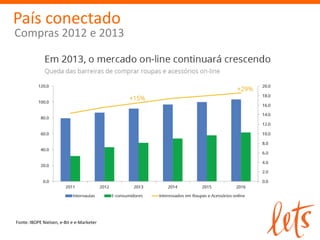 País conectado
Compras 2012 e 2013




Fonte: IBOPE Nielsen, e-Bit e e-Marketer
 