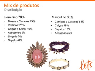 Mix de produtos
Distribuição

Feminino 70%               Masculino 30%
•   Blusas e Casacos 45%   •   Camisas e Casacos 64%
•   Vestidos: 25%          •   Calças 18%
•   Calças e Saias 10%     •   Sapatos 13%
•   Acessórios 9%          •   Acessórios 5%
•   Lingerie 5%
•   Sapatos 6%
 