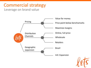 Commercial strategy
Leverage on brand value

                            Value for money
             Pricing
                            Price point below benchamarks

                            Maximize margins

             Distribution   Online, full price
             Channels
                            Wholesale

                            Retailers

             Geographic     Brazil
             expansion

                            Intl. Expansion
 
