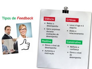 Tipos de Feedback
 