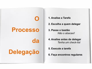 O    1. Analise a Tarefa

            2. Escolha a quem delegar

Processo    3. Passe o bastão
                   Não o abacaxi!

            4. Analise antes de delegar
      da            Tenha um check-list

            5. Execute a tarefa
Delegação   6. Faça encontros regulares
 