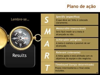 Plano de ação


             S
                 Specific (específica)
Lembre-se…       O que deve ser feito é colocado
                 claramente.



             M
                 Measurable (mensurável)
                 Será fácil medir se a meta é
                 alcançada ou não.

                 Achievable (atingível)

             A   A meta é realista e possível de ser
                 alcançada.




             R
                 Relevant (relevante)
                 A meta apóia e está alinhada com os
                 objetivos da equipe e dos negócios.




             T
                 Timebound (tempo determinado)
                 Prazos intermediários e final estão
                 incluídos.
                                                       68
 
