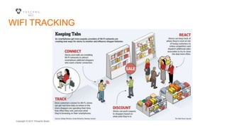 Copyright © 2015 YDreams Brasil..
WIFI TRACKING
 