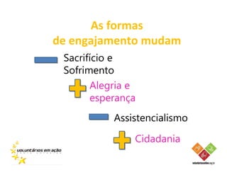 As formas
de engajamento mudam
 Sacrifício e
 Sofrimento
       Alegria e
       esperança
           Assistencialismo

               Cidadania
 