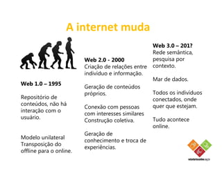 A internet muda
                                                     Web 3.0 – 201?
                                                     Rede semântica,
                         Web 2.0 - 2000              pesquisa por
                         Criação de relações entre   contexto.
                         indivíduo e informação.
                                                     Mar de dados.
Web 1.0 – 1995
                         Geração de conteúdos
                         próprios.                   Todos os indivíduos
Repositório de                                       conectados, onde
conteúdos, não há                                    quer que estejam.
                         Conexão com pessoas
interação com o
                         com interesses similares
usuário.                                             Tudo acontece
                         Construção coletiva.
                                                     online.
                         Geração de
Modelo unilateral
                         conhecimento e troca de
Transposição do
                         experiências.
offline para o online.
 